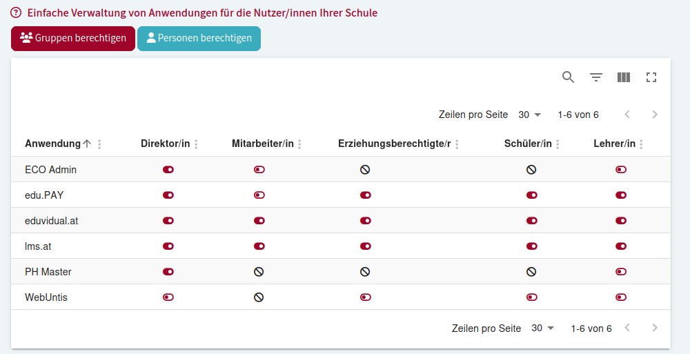 Abbildung 2: Anwendungsverwaltung für Schulen (Screenshot)